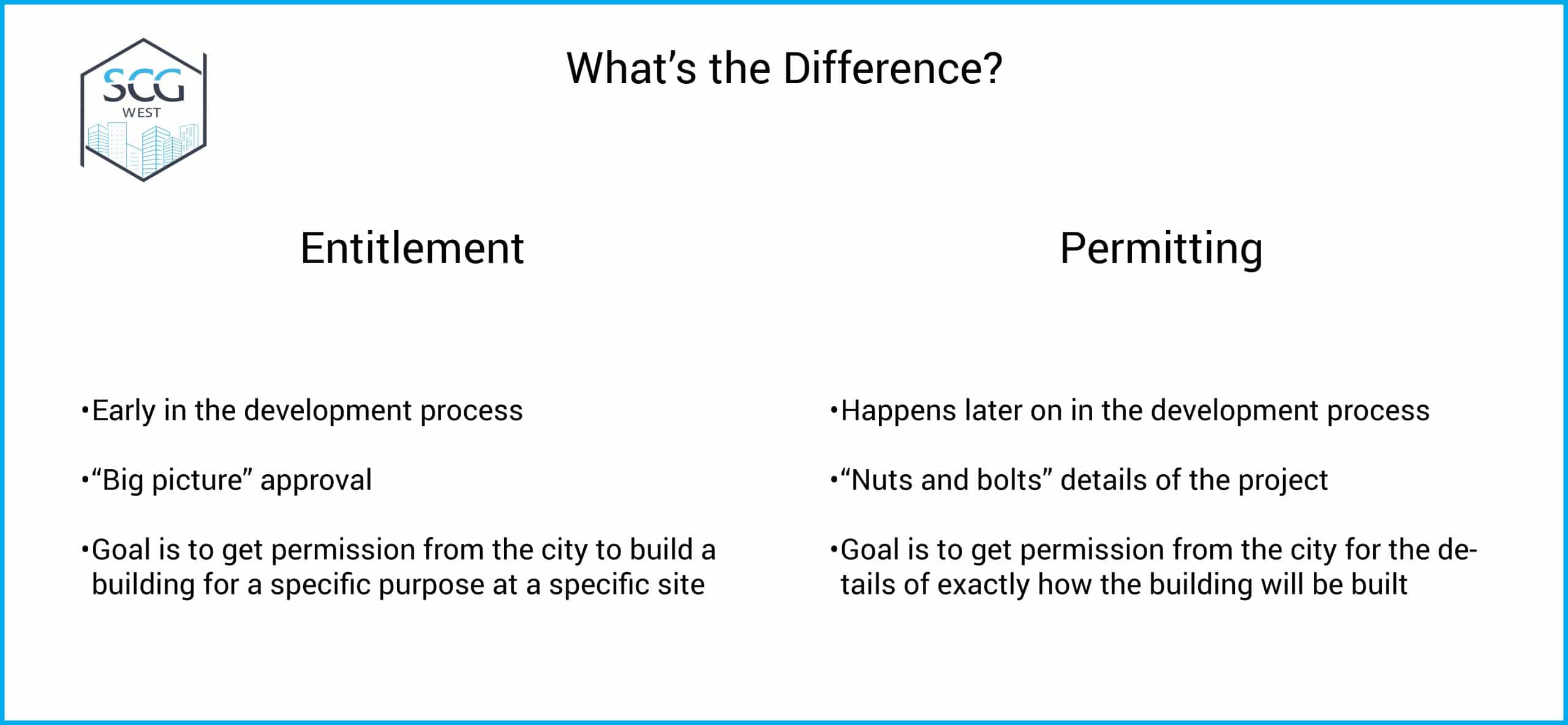 planning-a-new-home-for-your-business-understand-the-entitlement